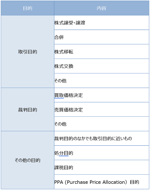 株価算定の目的例