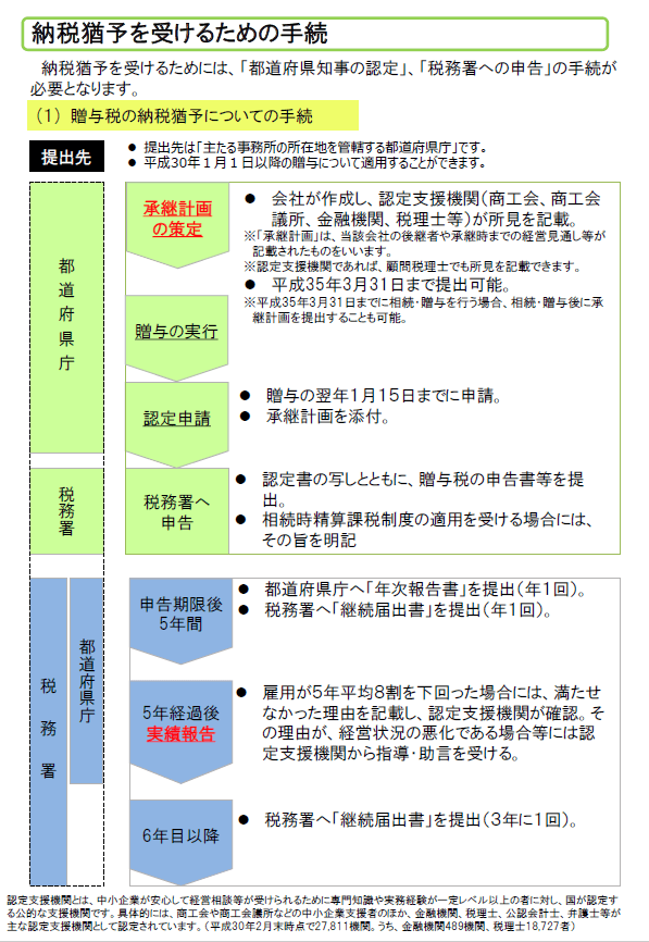 中小企業庁_納税猶予を受けるための手続PDF