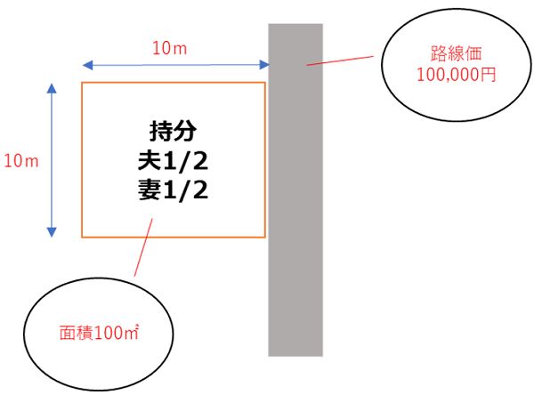 共有不動産