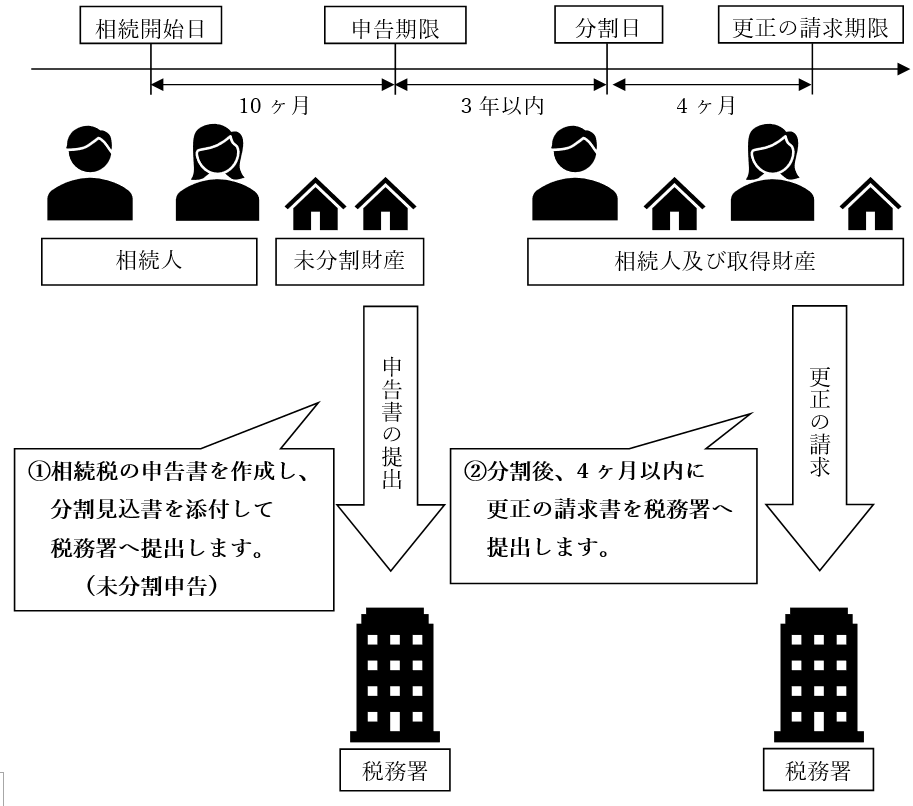 お気に入り】 染宮教育総研株式会社 税制改正の意外な盲点 小規模宅地